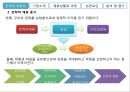 성공적인 전략적 제휴사례(삼성TESCO) 4페이지