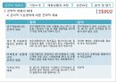 성공적인 전략적 제휴사례(삼성TESCO) 7페이지