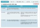 성공적인 전략적 제휴사례(삼성TESCO) 9페이지