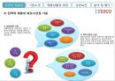 성공적인 전략적 제휴사례(삼성TESCO) 11페이지