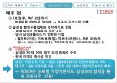 성공적인 전략적 제휴사례(삼성TESCO) 20페이지