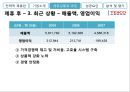 성공적인 전략적 제휴사례(삼성TESCO) 26페이지