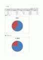 한국증시의 발전과정과 현주소 12페이지