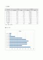 한국증시의 발전과정과 현주소 13페이지
