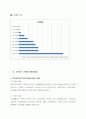한국증시의 발전과정과 현주소 14페이지