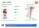 마케팅기획서-롯데리아 신제품개발 15페이지