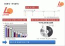 마케팅기획서-롯데리아 신제품개발 18페이지