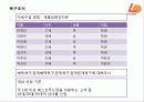 마케팅기획서-롯데리아 신제품개발 25페이지