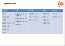 마케팅기획서-롯데리아 신제품개발 27페이지