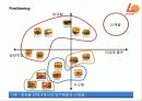 마케팅기획서-롯데리아 신제품개발 32페이지