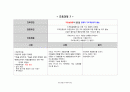 성인간호사례연구 전갑상선절제술 5페이지