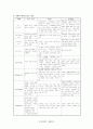 모성간호사례연구 - 난소낭종 (ovarian cystic tumor) 11페이지