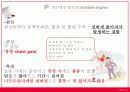 불안정성 협심증 사례연구.ppt 6페이지