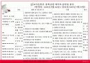 불안정성 협심증 사례연구.ppt 17페이지