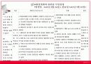 불안정성 협심증 사례연구.ppt 18페이지