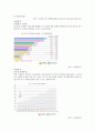 난소암 4페이지
