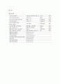 난소암 38페이지