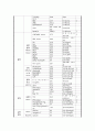 성인간호사례연구 갑상선암 15페이지