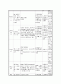 성인간호사례연구 갑상선암 18페이지