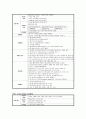 성인간호사례연구 갑상선암 22페이지