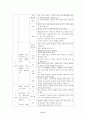 영아들 사고 예방을 위한 교육 2페이지