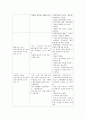 분만시기별 간호중재 5페이지