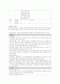 분만시기별 간호중재 14페이지