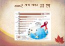 ppt미생물hiv 33페이지