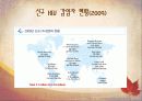 ppt미생물hiv 35페이지