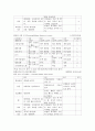 아동간호사례연구 로타바이러스 10페이지