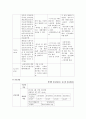 아동간호사례연구 로타바이러스 16페이지