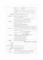 아동간호사례연구 로타바이러스 19페이지