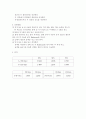 (예비,결과) 기기분석 UV 12페이지