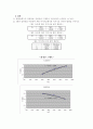 기기분석 UV (결과) 10페이지