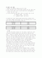 기기분석 UV (결과) 11페이지