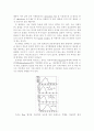 기기분석 UV (결과) 13페이지