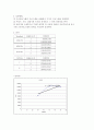 기기분석 GC (예비,결과) 10페이지