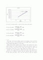 기기분석 GC (예비,결과) 11페이지