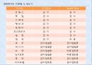 생명복제 40페이지