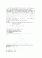 분리정제 FPLC (결과) 6페이지