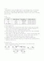 (결과) 기기분석 FT-IR 1페이지