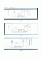 (결과) 기기분석 FT-IR 9페이지