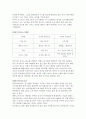 음료광고에 대한 도상학적 분석 4페이지