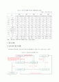 광고의 역사와 현황 6페이지
