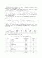 광고의 역사와 현황 7페이지