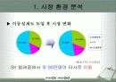 skt 마케팅 분석.PPT자료 10페이지