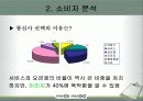 skt 마케팅 분석.PPT자료 14페이지