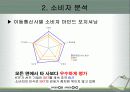 skt 마케팅 분석.PPT자료 15페이지