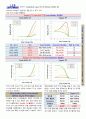 [Display 공학] TFT-LCD실험, Oxide TFT와 Organic TFT의 전기적, 광학적 특성 분석 및 심층적 분석 8페이지