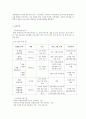 보육아동을 위한 아동복지실천 7페이지